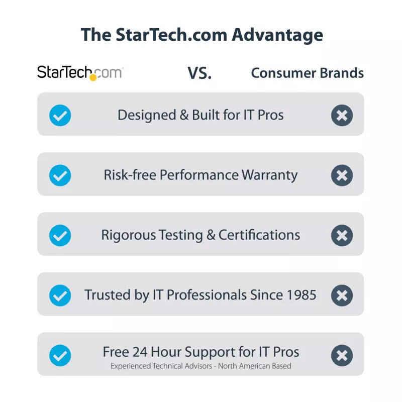 StarTech.com 2-Port 2.5Gbps NBASE-T PCIe Network Card, Intel I225-V, Dual-Port Computer Network Card, Multi-Gigabit NIC, PCI Express Server LAN Card, Desktop Ethernet Interface