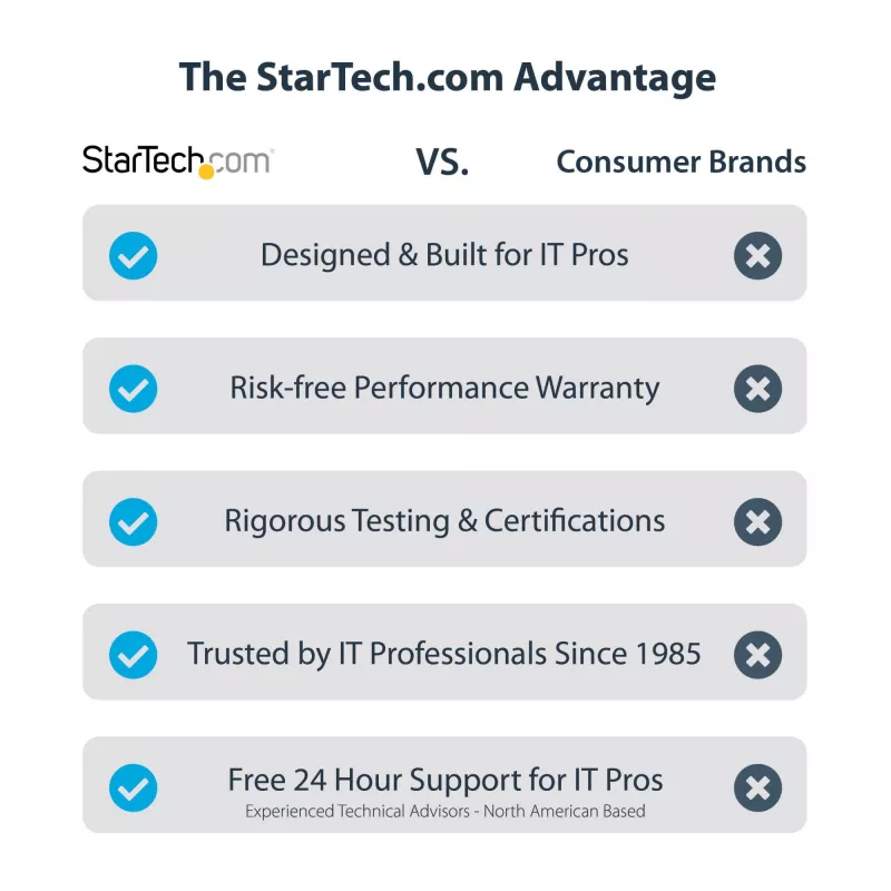 StarTech.com USB 3.0 to HDMI Adapter - 4K 30Hz Ultra HD - DisplayLink Certified - USB Type-A to HDMI Display Adapter Converter for Monitor - External Video & Graphics Card - Mac & Windows