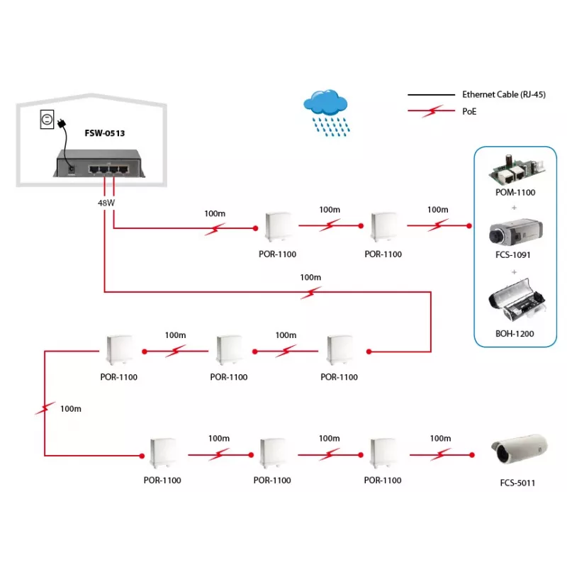 LevelOne 5-Port Fast Ethernet PoE Switch, 4 PoE Outputs, 120W, power adapter included