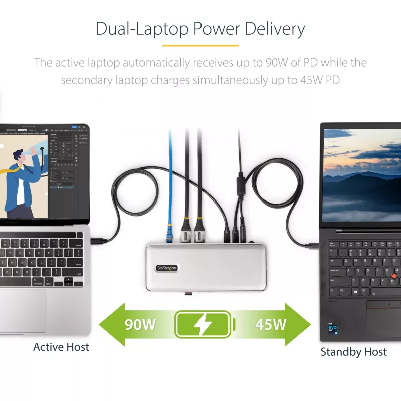 StarTech.com Dual-Laptop USB-C KVM Docking Station, Dual Monitor 4K 60Hz DisplayPort Dock, 5-Port USB Hub, GbE, 90W/45W Power Delivery to Two Laptops, Windows/Mac, 2-Host KVM Dock - TAA