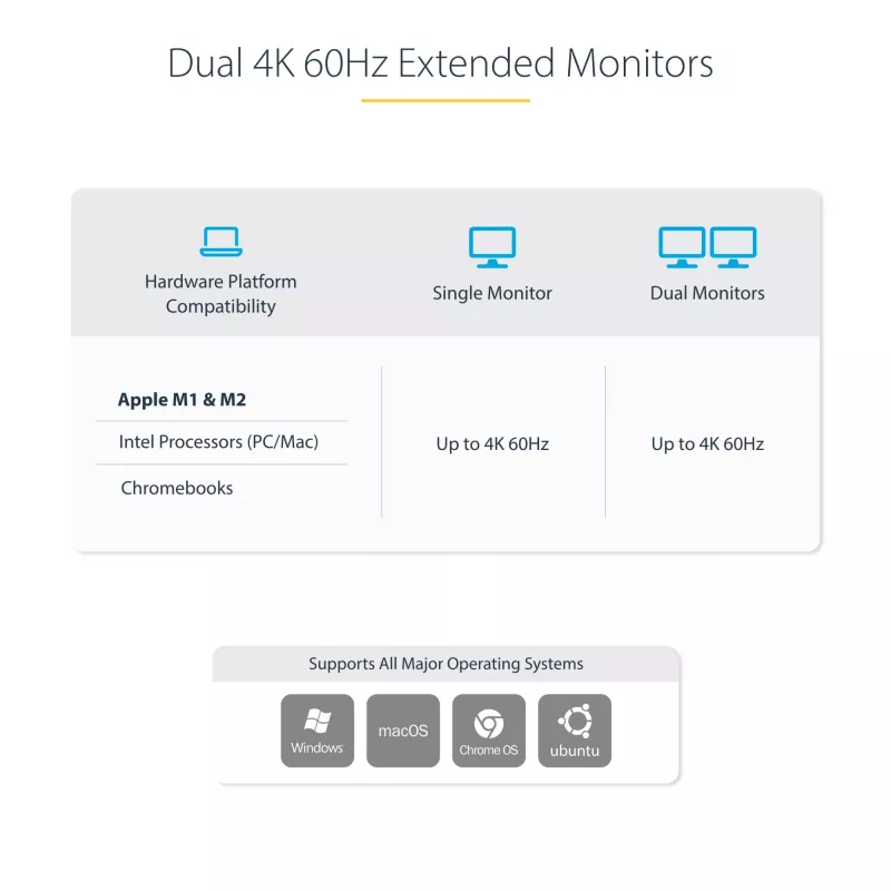 StarTech.com Dual-Laptop USB-C KVM Docking Station, Dual Monitor 4K 60Hz DisplayPort Dock, 5-Port USB Hub, GbE, 90W/45W Power Delivery to Two Laptops, Windows/Mac, 2-Host KVM Dock - TAA