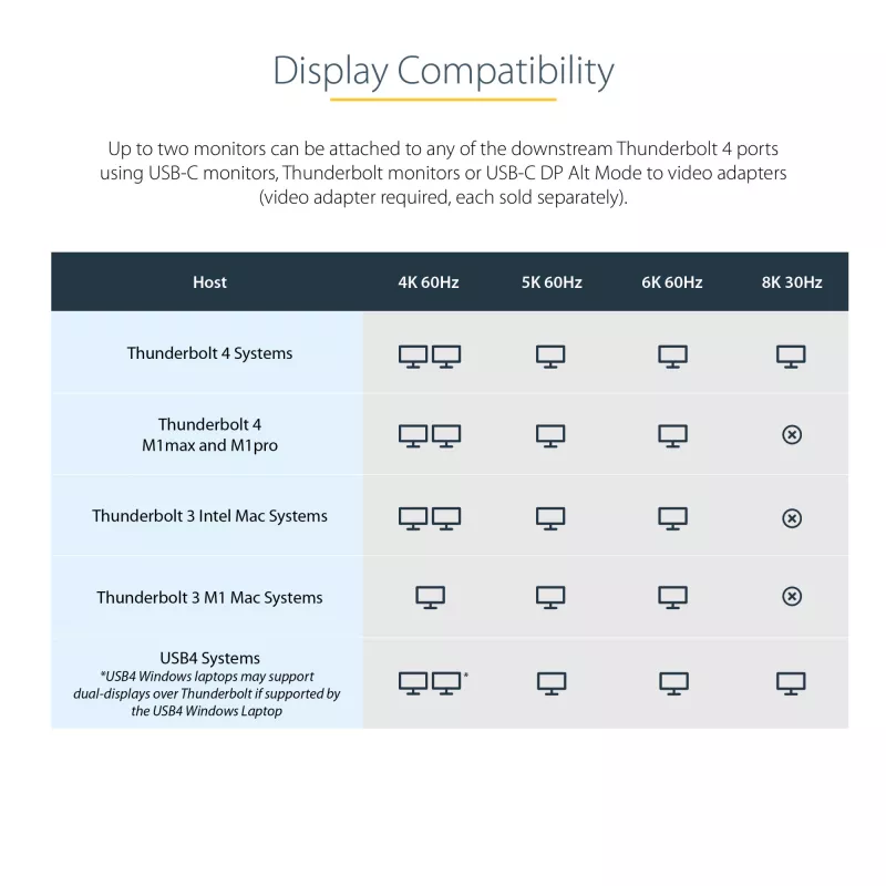StarTech.com Thunderbolt 4 Dock, 96W Power Delivery, Single 8K/Dual Monitor 4K 60Hz, 3xTB4/USB4 ports, 4xUSB-A, SD, GbE, Thunderbolt 4 Docking Station for Windows or TB3 MacBook, 0.8m Cable