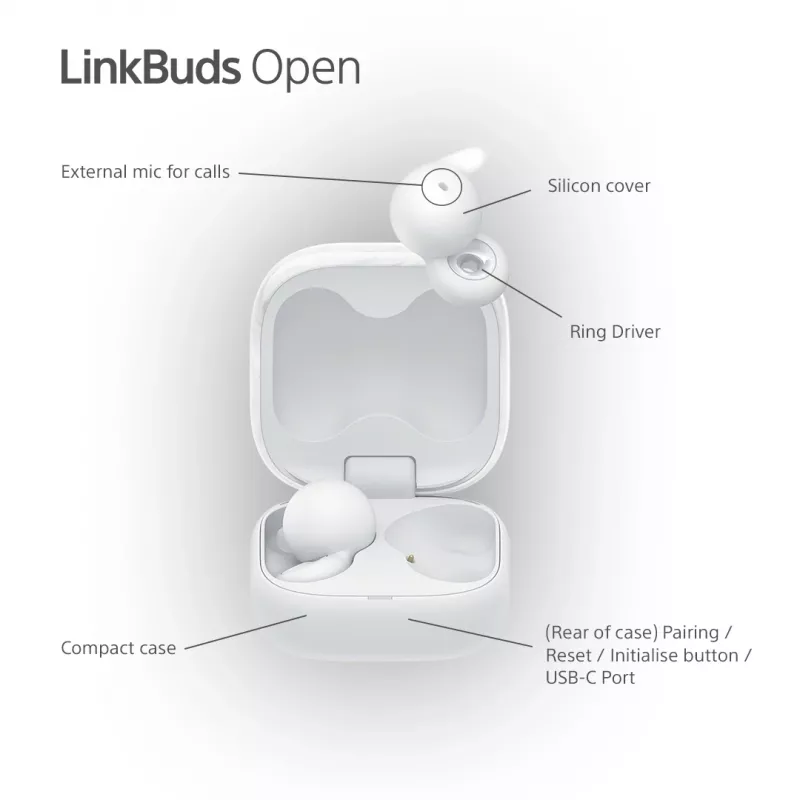 Wireless in-ear headset Sony LinkBuds Open WFL910W — Bluetooth, 20–20000 Hz, 10 m range, white