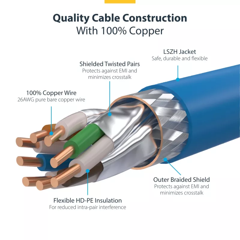 StarTech.com 50cm Blue CAT8 Ethernet Cable, Snagless RJ45, 25G/40G, 2000MHz, 100W PoE++, S/FTP, 26AWG Pure Bare Copper Wire, LSZH, Shielded Network Patch Cord w/Strain Reliefs, Individually Tested