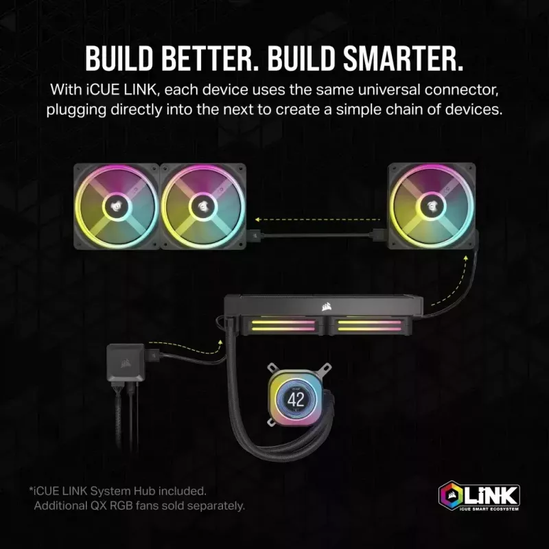 Corsair iCUE LINK H100i LCD RGB AIO Liquid CPU Cooler, 240 mm