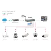 LevelOne 10-Port Fast Ethernet PoE Switch, 1 x Gigabit RJ45, 1 x Gigabit SFP, 8 PoE Outputs, 120W