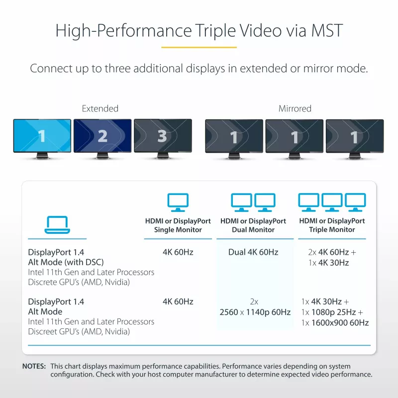 StarTech.com USB-C Triple-Monitor Multiport Adapter, Dual 4K 60Hz + 4K 30Hz HDMI & DisplayPort, 4-Port USB Hub, 100W PD Pass-Through, GbE, SD/MicroSD Card Readers