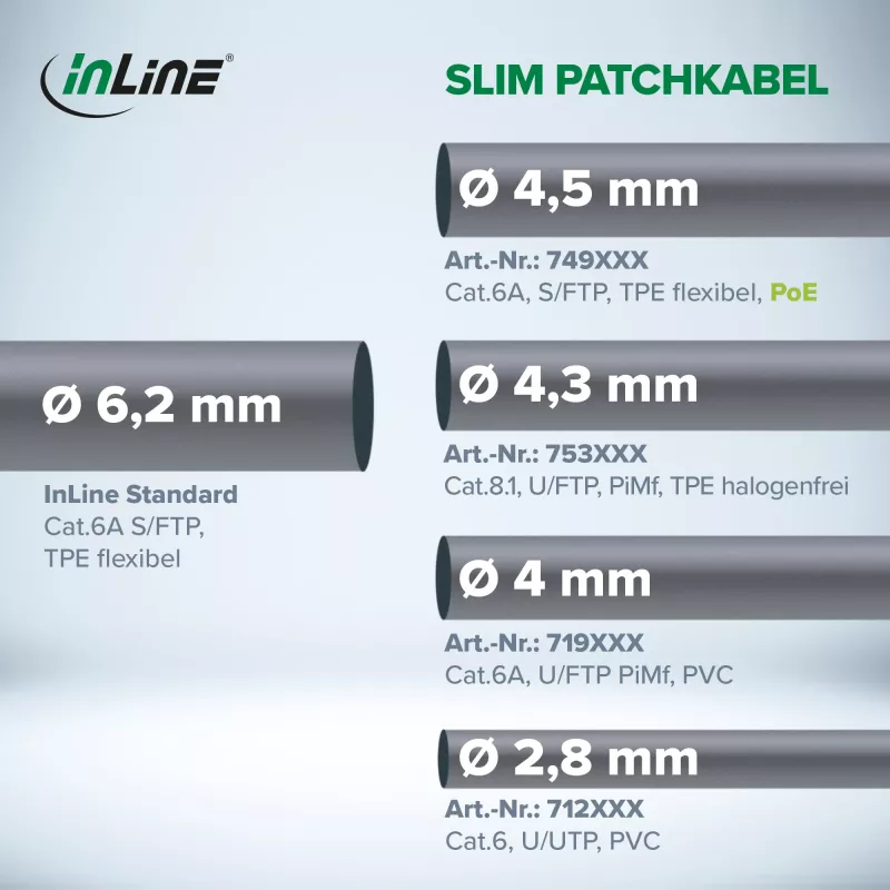 InLine Slim round Patch Cable U/FTP Cat.6A black 0.5m