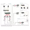 LevelOne RJ45 to SFP Managed Fast Ethernet Media Converter