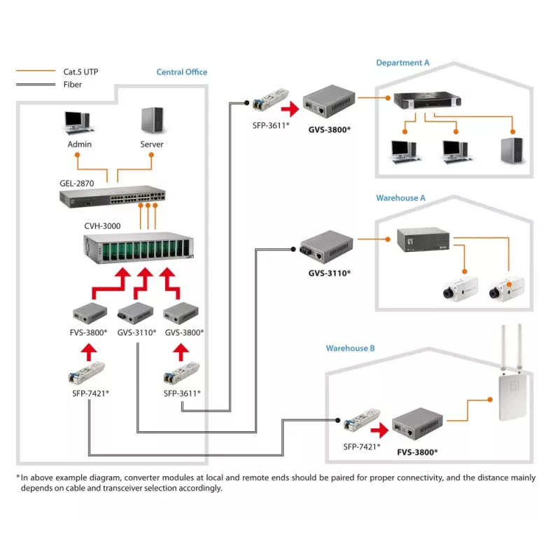 LevelOne RJ45 to SFP Managed Fast Ethernet Media Converter