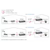 Network repeater LevelOne PoE over 2-wire Receiver POT-0110