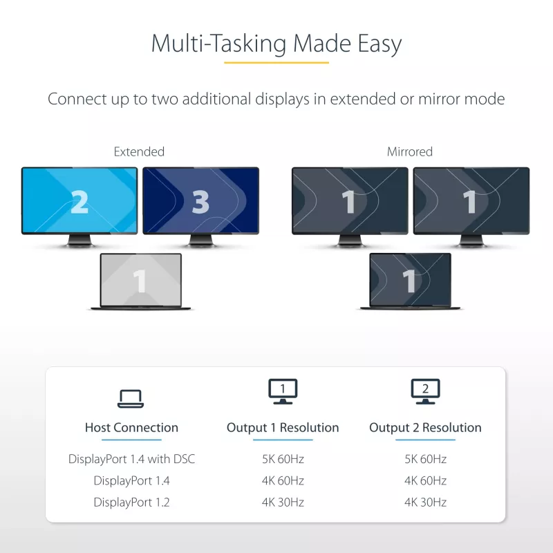 StarTech.com USB-C to Dual Displayport 1.4 Adapter, USB Type-C Multi-Monitor MST Hub, Dual 5K 60Hz DP Laptop Display Extender / Splitter, HDR, Extra-Long Built-In Cable - Windows Only