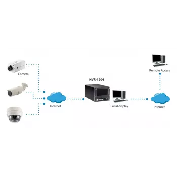 LevelOne HUBBLE 4-Channel Network Video Recorder
