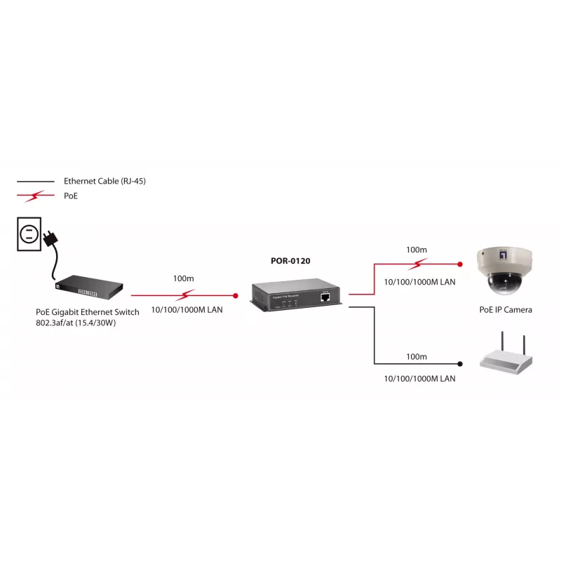 Network repeater LevelOne Gigabit PoE Repeater Cascadable