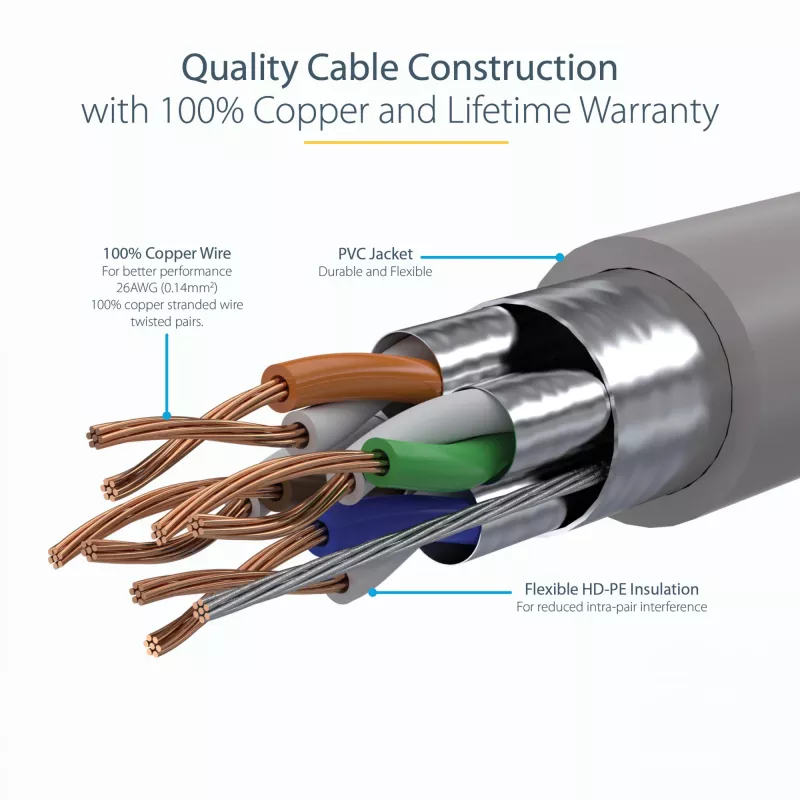 StarTech.com 1m CAT6a Ethernet Cable - 10 Gigabit Shielded Snagless RJ45 100W PoE Patch Cord - 10GbE STP Network Cable w/Strain Relief - Grey Individually Tested/Wiring is UL Certified/TIA