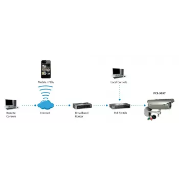 LevelOne HUBBLE Varifocal IP Network Camera, 3-Megapixel, 802.3af PoE, IR LEDs, Vandalproof, two-way audio, Indoor/Outdoor