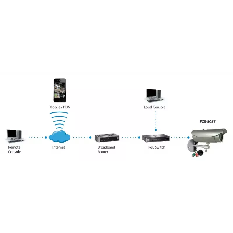 LevelOne HUBBLE Varifocal IP Network Camera, 3-Megapixel, 802.3af PoE, IR LEDs, Vandalproof, two-way audio, Indoor/Outdoor