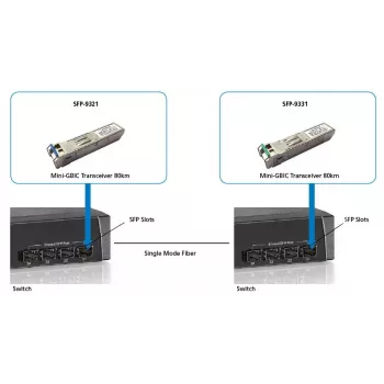 LevelOne 1.25Gbps Single-mode BIDI SFP Transceiver, 20km, TX 1550nm / RX 1310nm