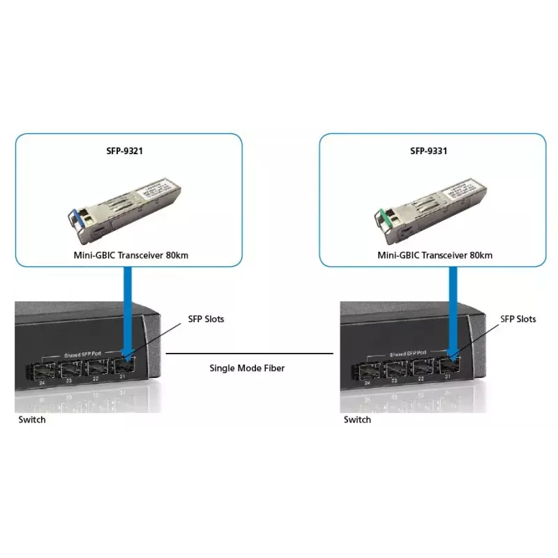 LevelOne 1.25Gbps Single-mode BIDI SFP Transceiver, 20km, TX 1550nm / RX 1310nm