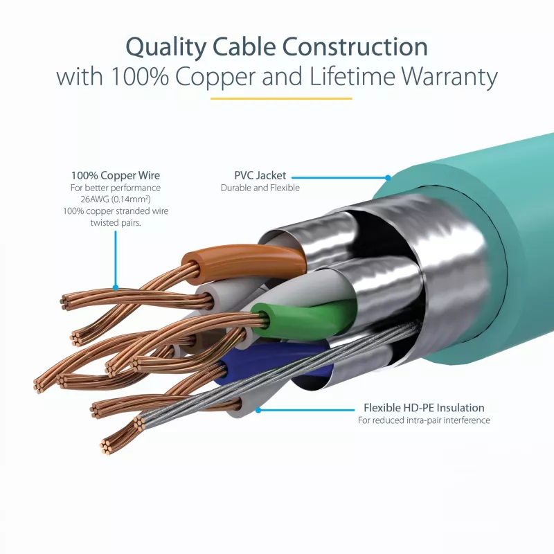 StarTech.com 0.50m CAT6a Ethernet Cable - 10 Gigabit Shielded Snagless RJ45 100W PoE Patch Cord - 10GbE STP Network Cable w/Strain Relief - Aqua Individually Tested/Wiring is UL Certified/TIA