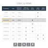 StarTech.com USB-C to HDMI Adapter - 4K 60Hz, USB Type-C, HDMI output, 3840 x 2160 pixels