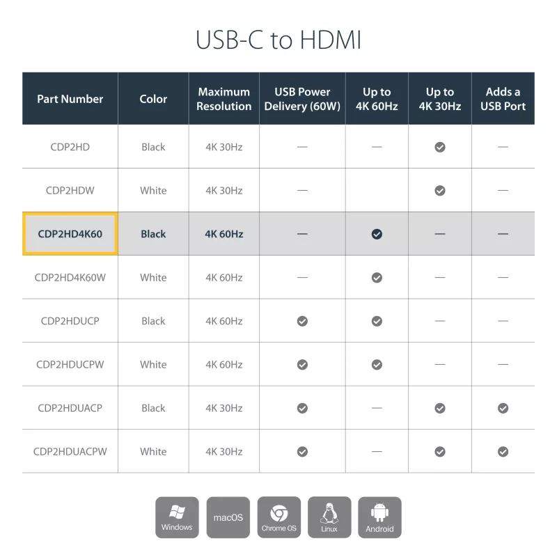 StarTech.com USB-C to HDMI Adapter - 4K 60Hz, USB Type-C, HDMI output, 3840 x 2160 pixels