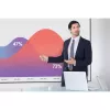 Presentation Remote Logitech Spotlight