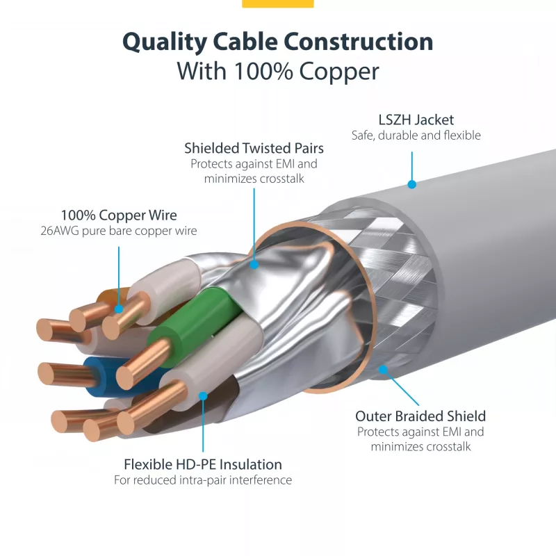 StarTech.com 2m White CAT8 Ethernet Cable, Snagless RJ45, 25G/40G, 2000MHz, 100W PoE++, S/FTP, 26AWG Pure Bare Copper Wire, LSZH, Shielded Network Patch Cord w/Strain Reliefs, Individually Tested
