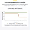 StarTech.com 4-Port Multi-Device USB-C Charger, 240W Total, Single Port 140W EPR, PD 3.1, Screw Locking Ports, Boardrooms, Bracket incl. for Surface Mounting