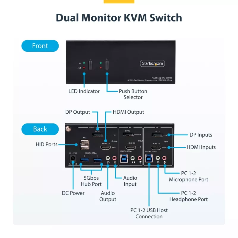 StarTech.com P2ADDH462-KVM-SWITCH KVM switch Black