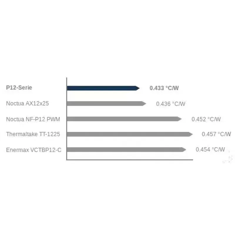 ARCTIC P12 Silent - Pressure-optimised Extra Quiet 120 mm Fan