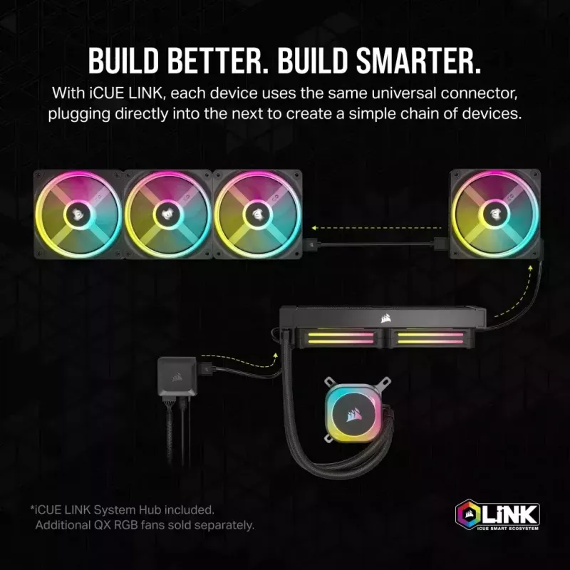 Liquid cooling kit Corsair H100I