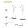 Point-to-Point CPE Techly I-WL-CPE880 5.8GHz Wi-Fi Standard