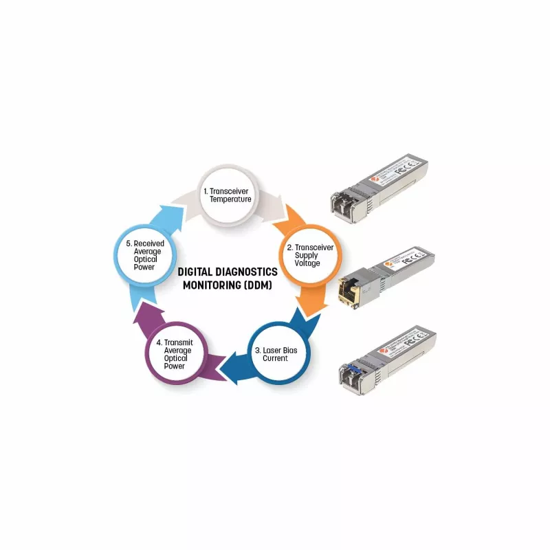 Intellinet Transceiver Module Optical, Gigabit Fiber SFP Mini-GBIC, 1000Base-Sx (LC) Multi-Mode Port, 550m, Wavelength 850nm, Ethernet, Fibre, MSA Compliant, Equivalent to Cisco GLC-SX-MM, Three Year Warranty