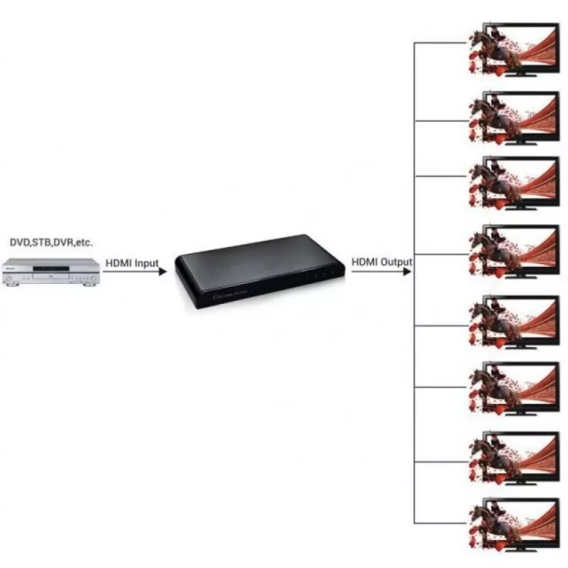 Techly Splitter HDMI 2.0 4K UHD 3D 8-way, HDMI, 8x HDMI, 3840 x 2160 pixels, Black, Aluminium, 4K Ultra HD