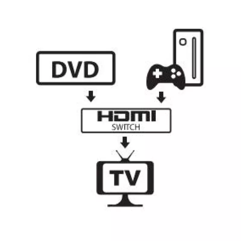 Video Switch HDMI Techly 108606