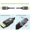 DisplayPort cable Techly ICOC-DSP-A21-020 2 m Black