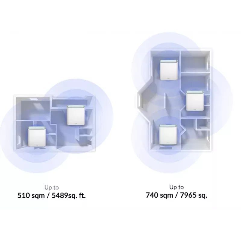 D-Link EAGLE PRO AI AX3200 Mesh System(3-Pack), White, Internal, Mesh system, Power, Status, 740 m², Dual-band (2.4 GHz / 5 GHz)