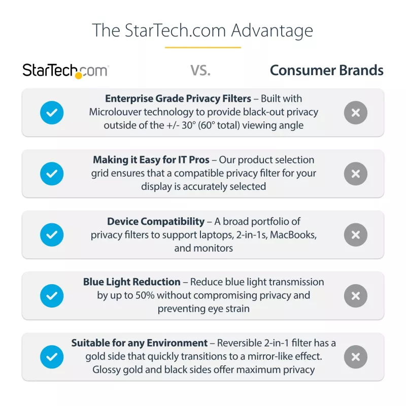 StarTech.com 24-inch 16:9 Gold Monitor Privacy Screen, Reversible Filter w/Enhanced Privacy, Glossy Computer Security Filter, Removable Screen Protector/Shield, +/- 30 Deg.