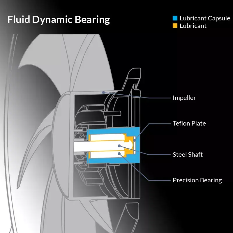 ARCTIC BioniX P120 A-RGB Pressure-optimised 120 mm Fan with A-RGB