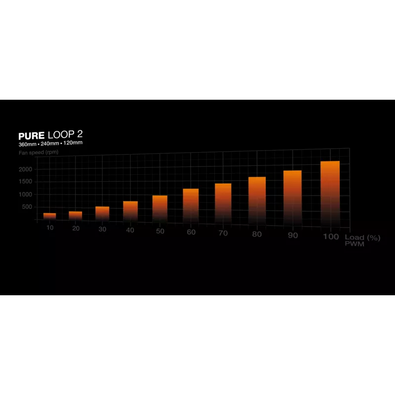 be quiet! Pure Loop 2 | 360mm Processor All-in-one liquid cooler 12 cm Black 1 pc(s)