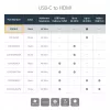 StarTech.com USB-C to HDMI Adapter with 4K 30Hz - Black, 3.2 Gen 2 (3.1 Gen 2), USB Type-C, HDMI output, 3840 x 2160 pixels