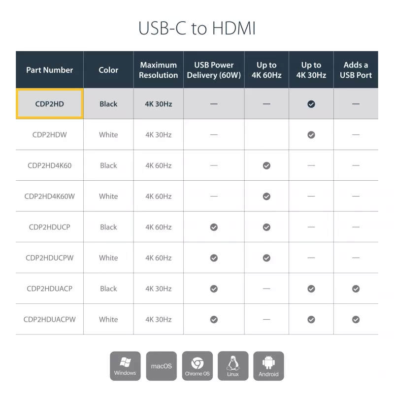 StarTech.com USB-C to HDMI Adapter with 4K 30Hz - Black, 3.2 Gen 2 (3.1 Gen 2), USB Type-C, HDMI output, 3840 x 2160 pixels