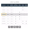 StarTech.com USB-C to HDMI Adapter - White - 4K 60Hz, USB Type-C, HDMI output, 3840 x 2160 pixels