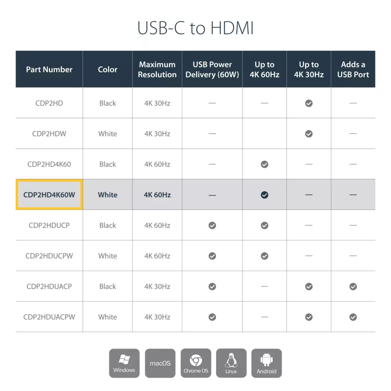 StarTech.com USB-C to HDMI Adapter - White - 4K 60Hz, USB Type-C, HDMI output, 3840 x 2160 pixels