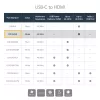 StarTech.com USB-C to HDMI Adapter with 4K 30Hz - White, USB Type-C, HDMI output, 3840 x 2160 pixels