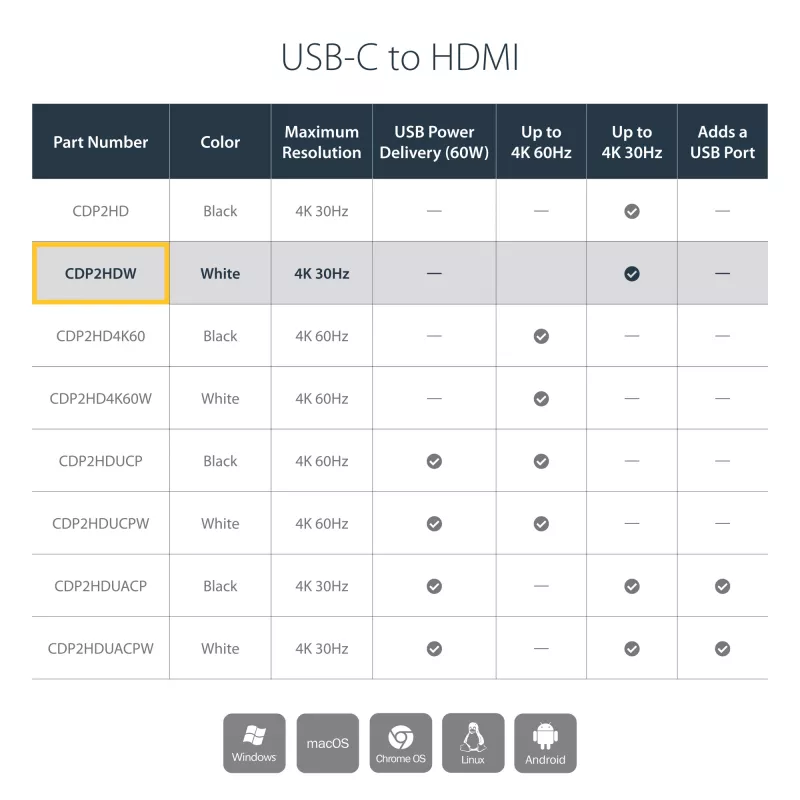 StarTech.com USB-C to HDMI Adapter with 4K 30Hz - White, USB Type-C, HDMI output, 3840 x 2160 pixels