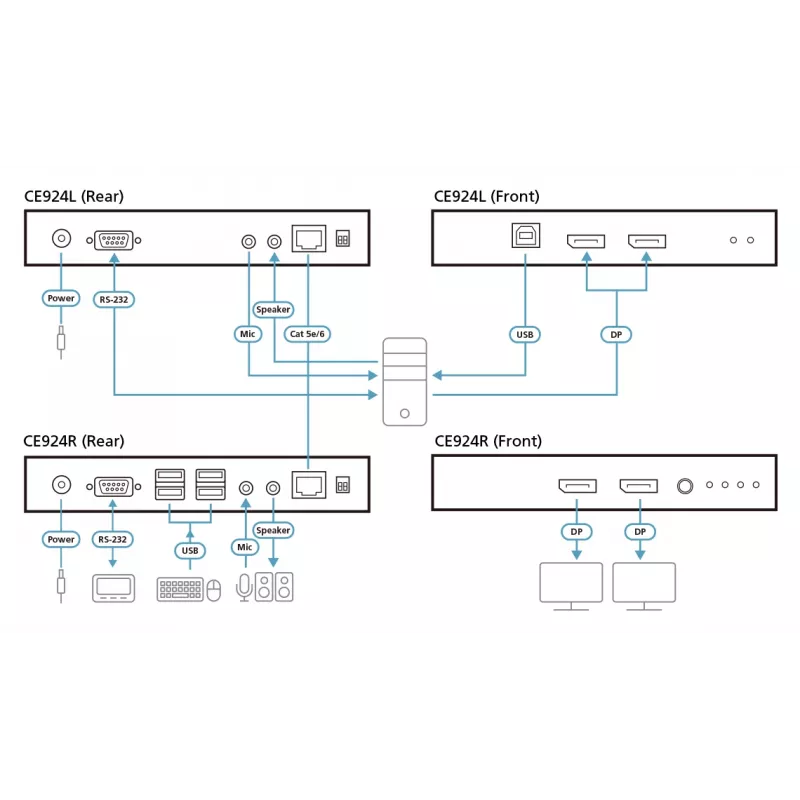 ATEN USB DisplayPort Dual View HDBaseT™ 2.0 KVM Extender (4K@100m for Single View)