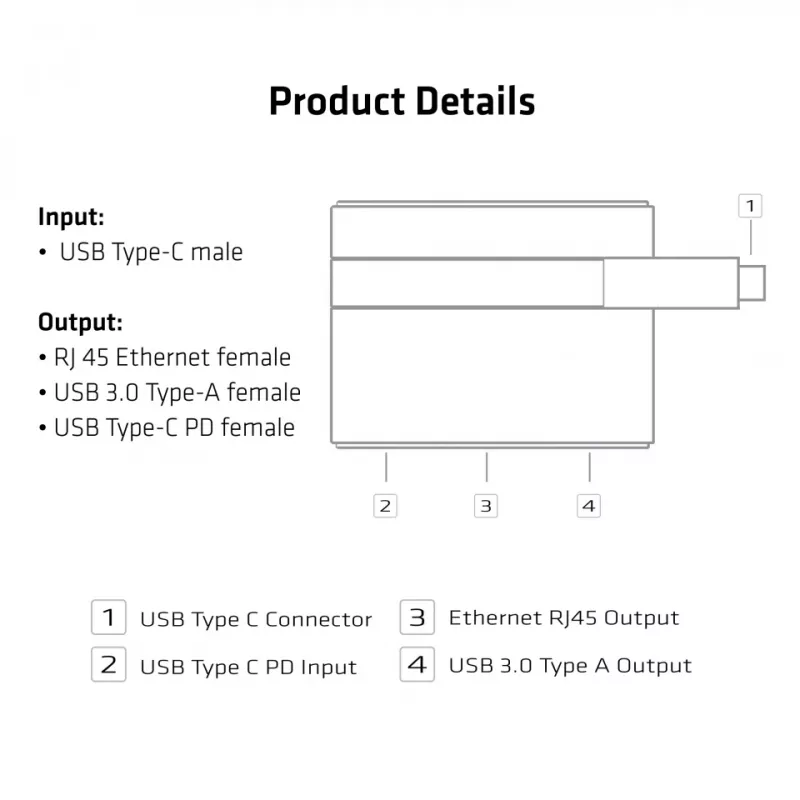 CLUB3D USB Type-C to Ethernet + USB 3.0 + USB Type-C Charging Mini Dock