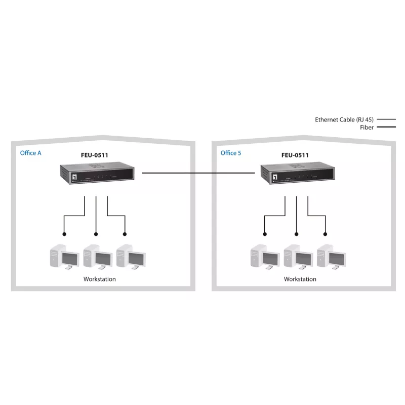LevelOne 5-Port Fast Ethernet Switch, 1 x SC Multi-Mode Fiber